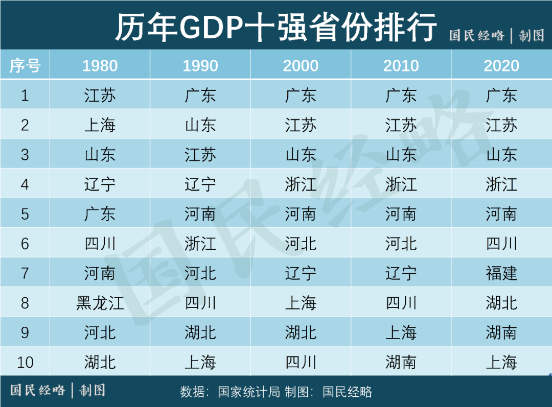 各省市gdp能耗(3)