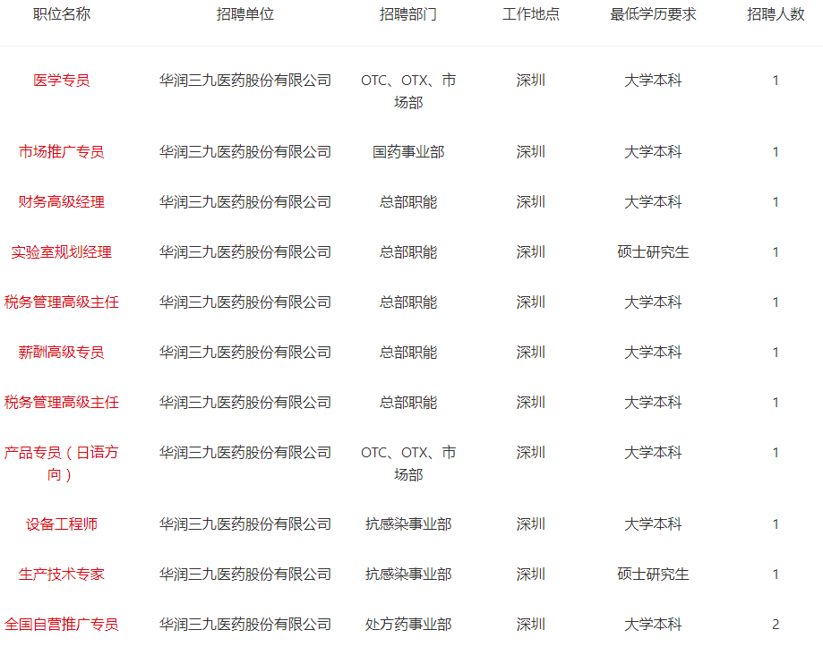 华润三九招聘_楼市频道(5)