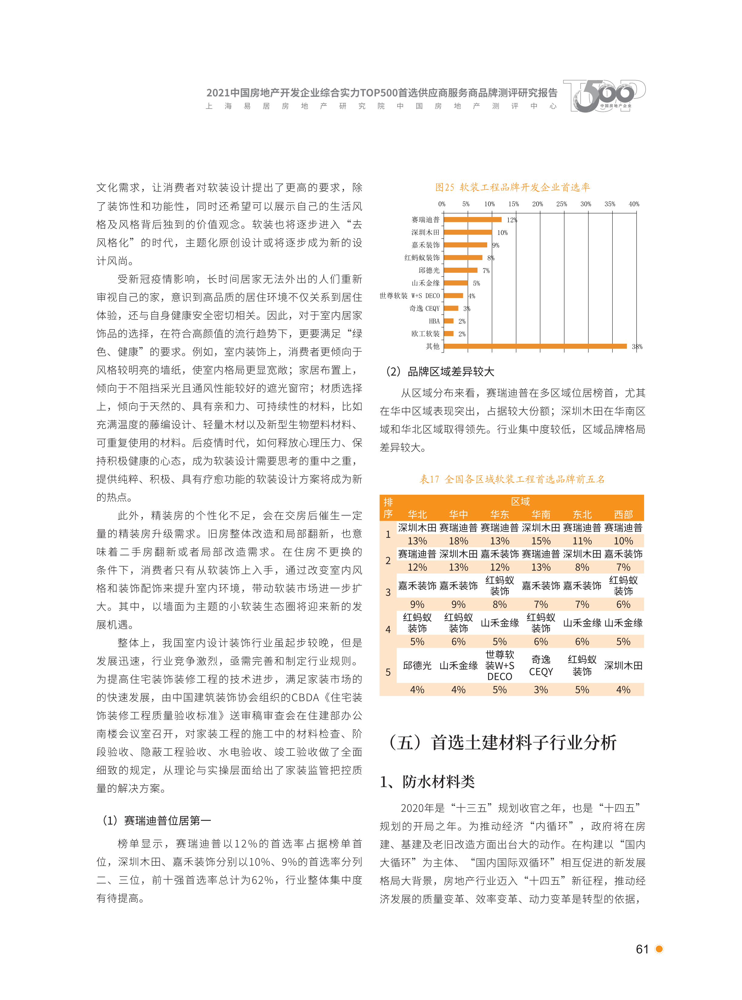 xiazai|2021首选供应商服务商品测评研究报告