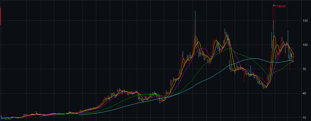 净亏损14亿销售费用58亿 15次做空跟谁学“高途”何处寻(图2)