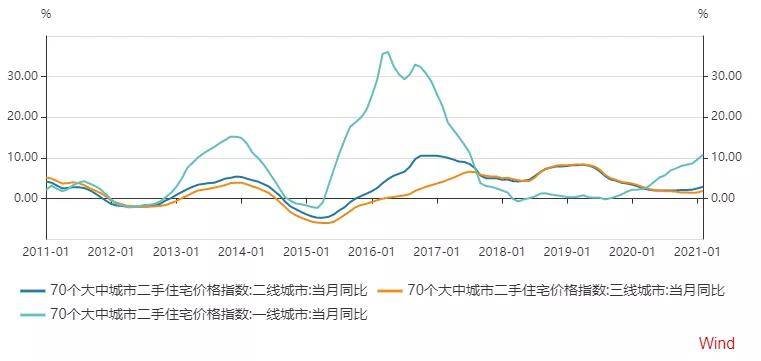 gdp对房价的影响(3)