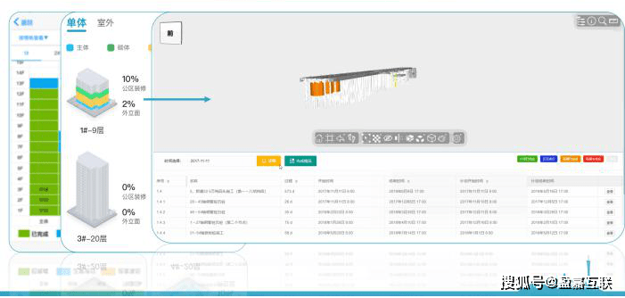 Rex|盈伙伴丨BOS+智建云：开启工程管理“新纪元”