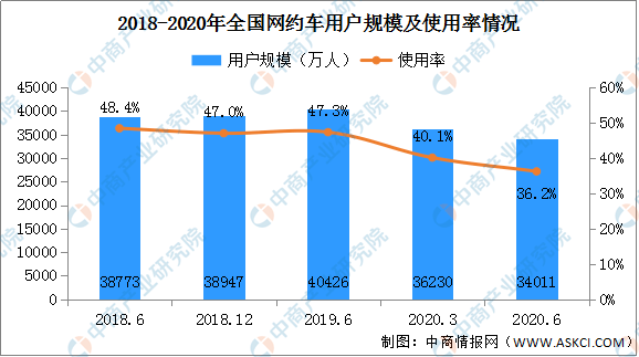 海口2020年末人口分析_海口地铁2020年规划图(2)