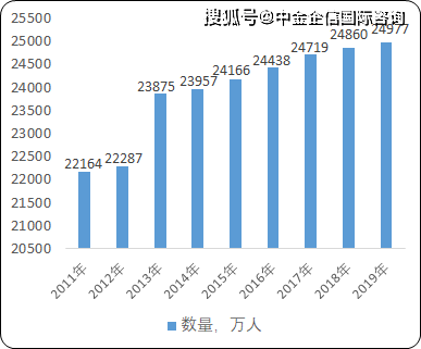 中国2021出生人口_中国出生人口(2)