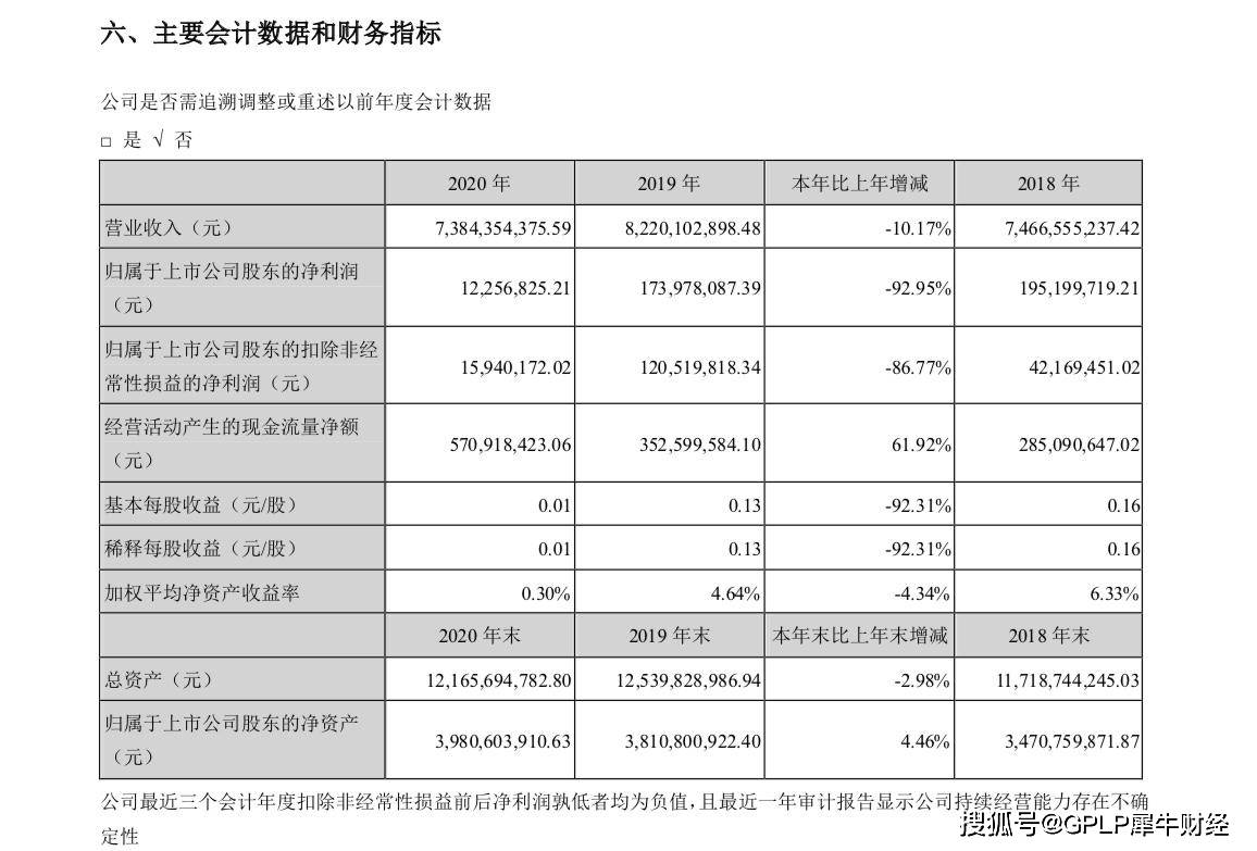 飞科电器2020年业绩降5.77% 连续2年负增长拿什么拯救(图2)