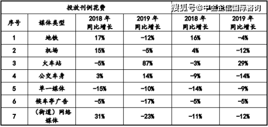 2021年昆明gdp