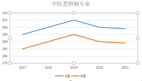 临汾近几年gdp升降_华夏第一都临汾的2019年GDP出炉,在山西省内排名第几(2)