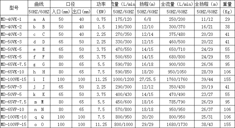 喷淋塔循环水泵