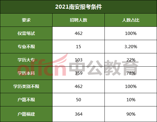 2021泉州人口_泉州丰泽区人口分布图