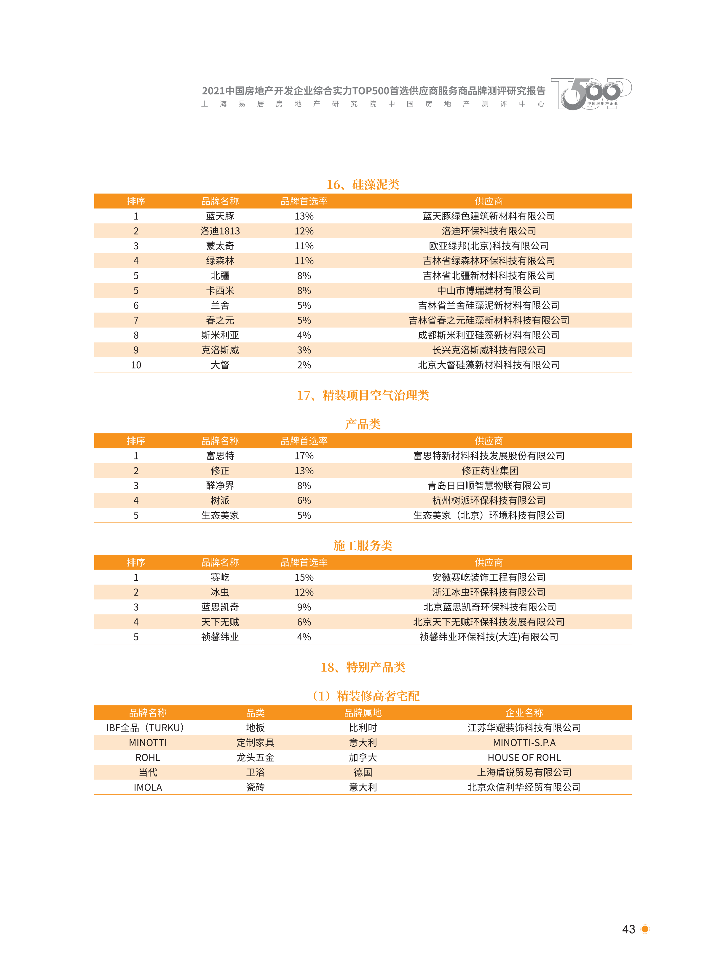 xiazai|2021首选供应商服务商品测评研究报告