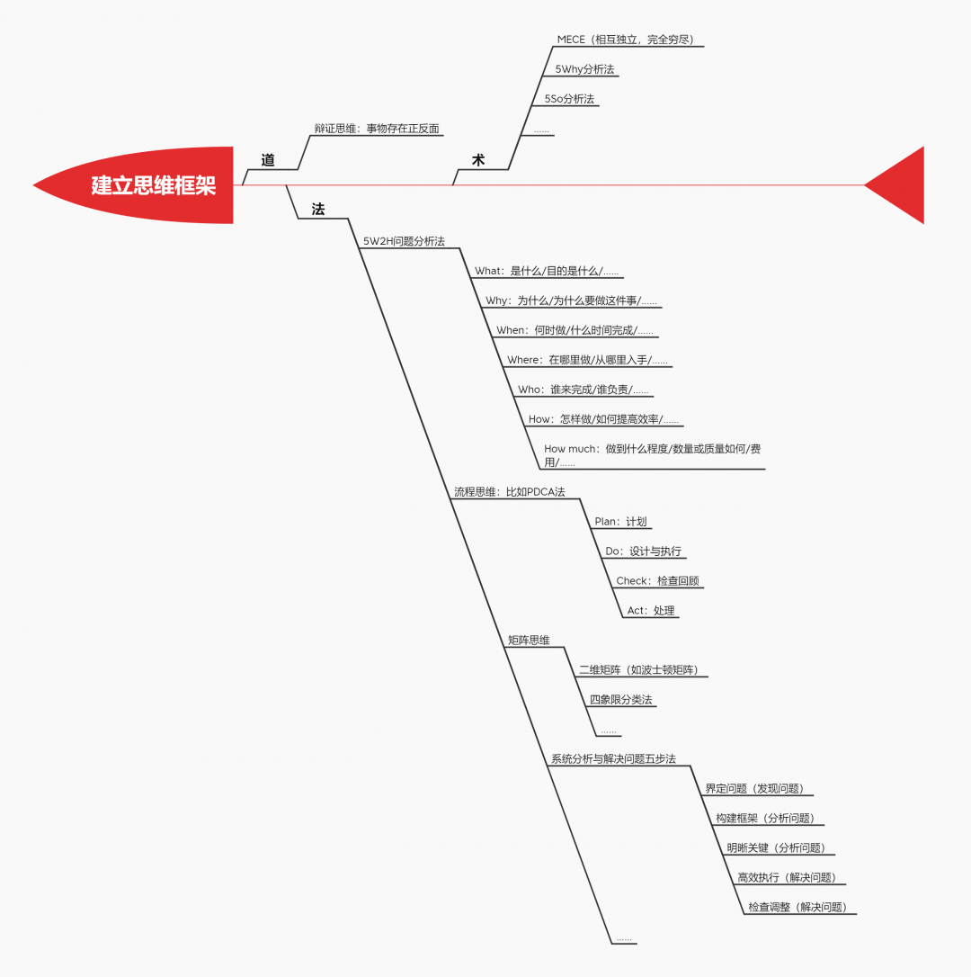 如何提升自己的思维框架 c34ab1d77eed4f16ae977743f766c198.png