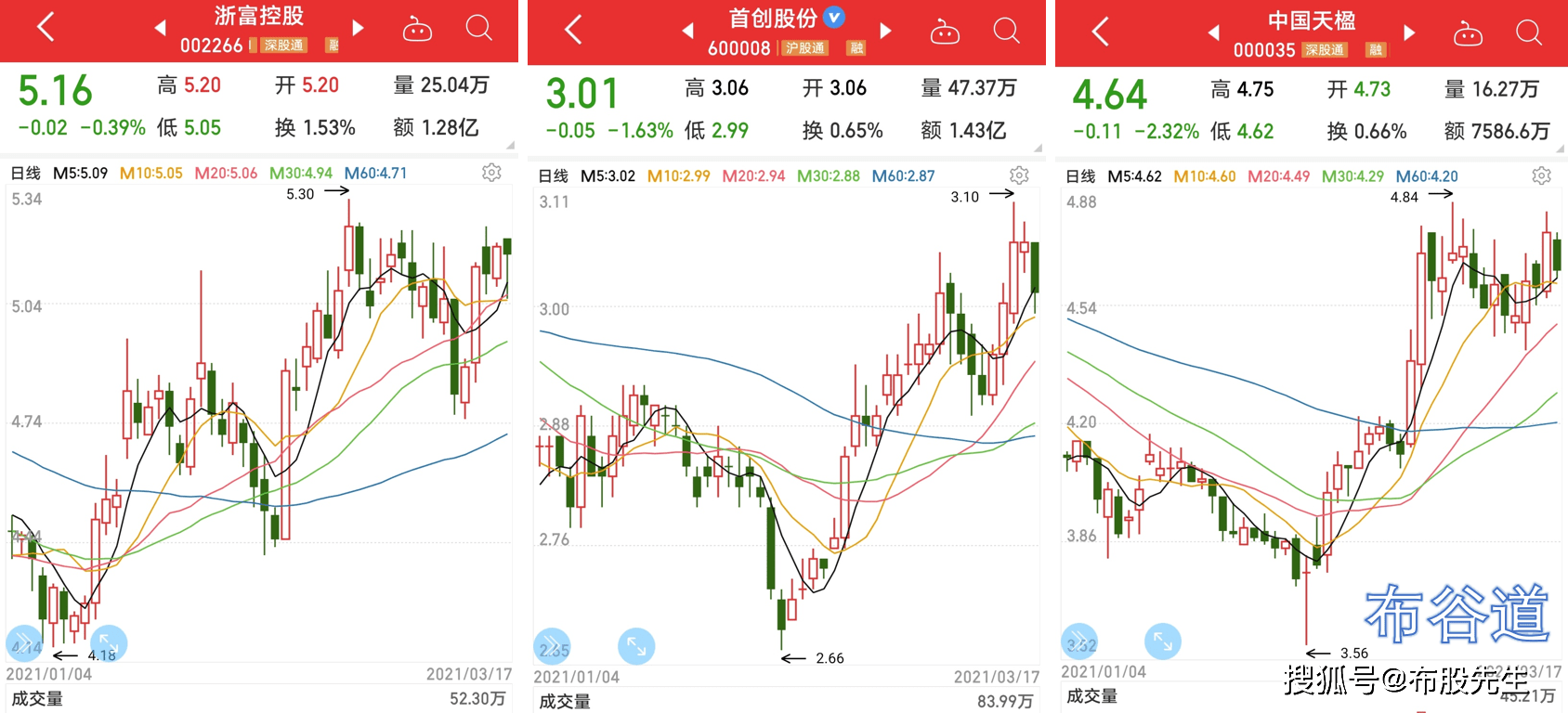 三季度營收162億】,5家企業2019營收規模超100億【中國天楹,首創股份