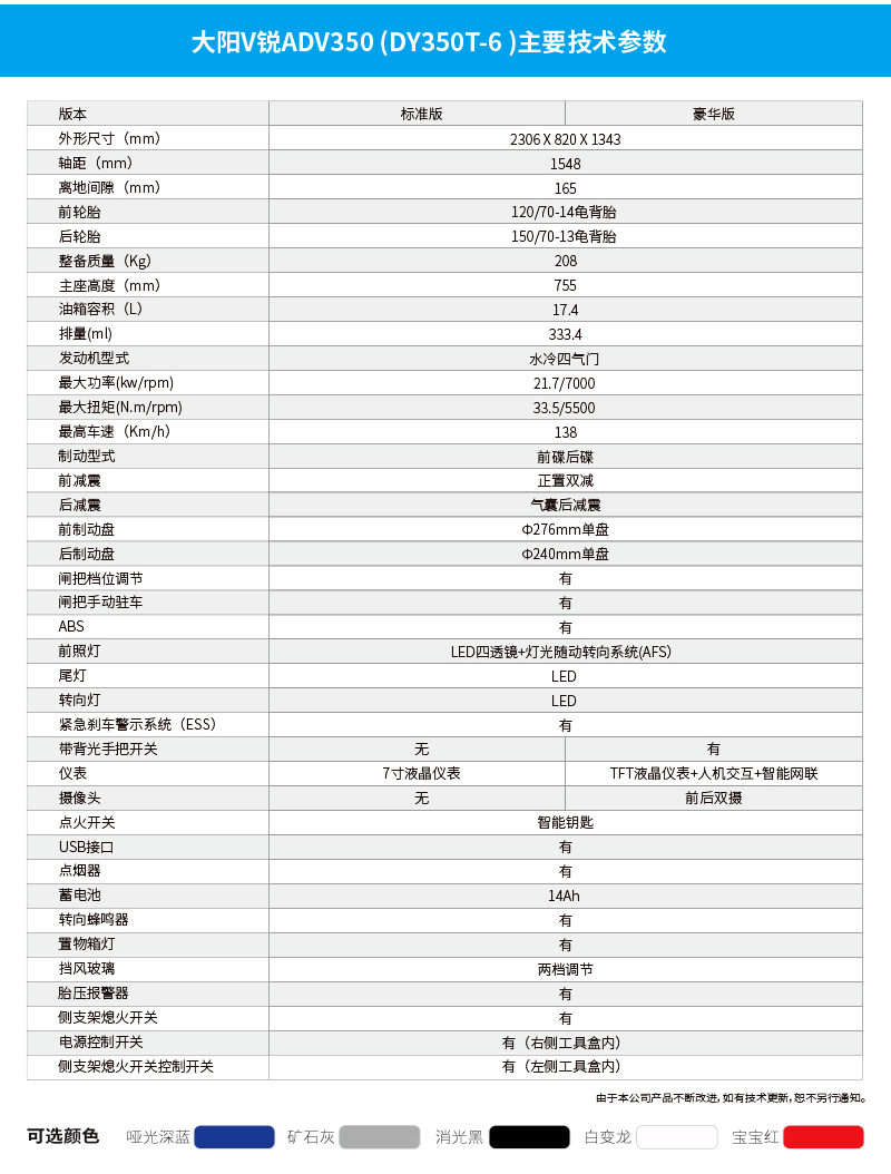 159279万元起大阳adv150350发布真正的adv跨界踏板