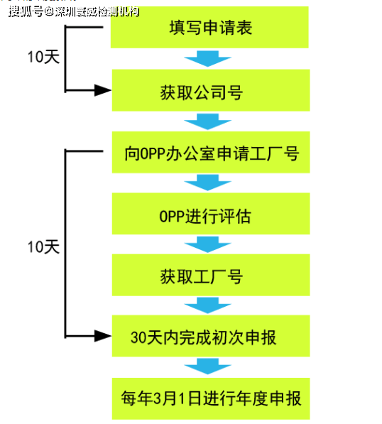 灭蚊器阿里巴巴EPA注册认证加急操作