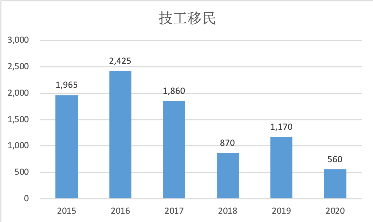 郭双双多少人口_那美克人有多少人口