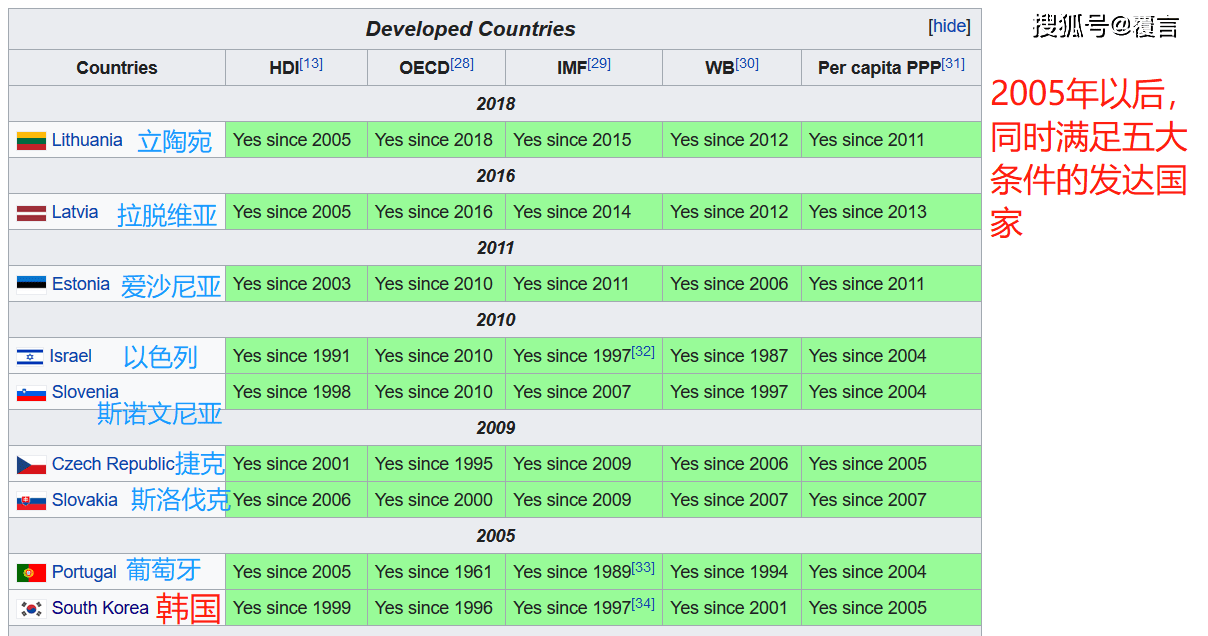 韩国中小企业gdp_各国钱袋子分布地图 内地最富地区齐平美国最穷州,北上收入不及伦敦的一半 贫富分化可能比你想象的更严