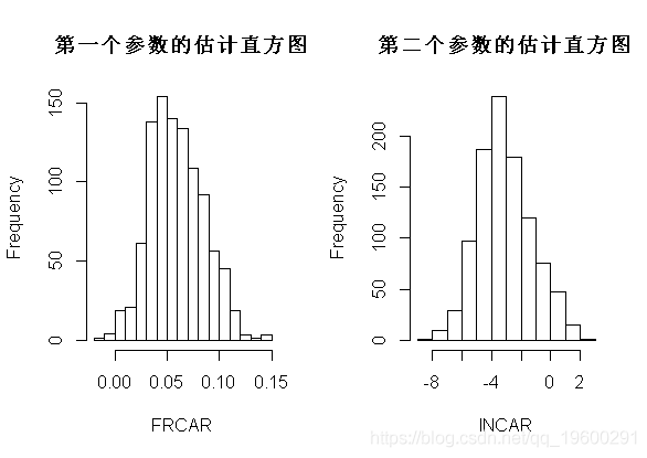 exp|拓端数据tecdat:R语言普通最小二乘OLS,广义相加模型GAM ,样条函数逻辑回归