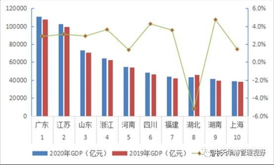 山东gdp现状_重磅 2019中国城市GDP排名出炉 日照这项全省第一(3)