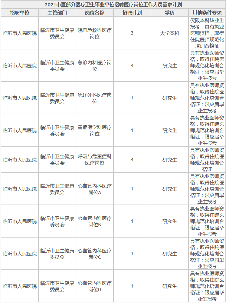 批量招聘_招聘丨银行 医院 国企 大批量招人(2)