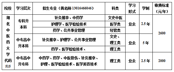 2021年湖北中醫藥大學成人教育醫藥類函授大專|專升本招生簡章_辦學