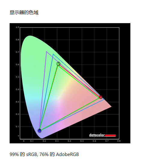 ConceptD|一款值得为屏幕买单的笔电：宏碁 ConceptD 3 Ezel评测分享