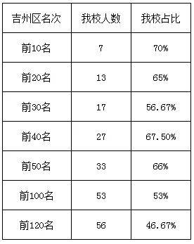 新余gdp为何比南昌高(2)