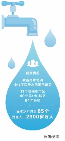 實施四水同治戰略 河南省推進水資源集約安全利用_我省