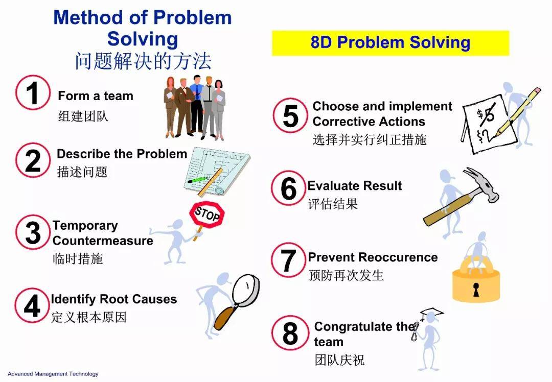 干货8d应该掌握到什么程度