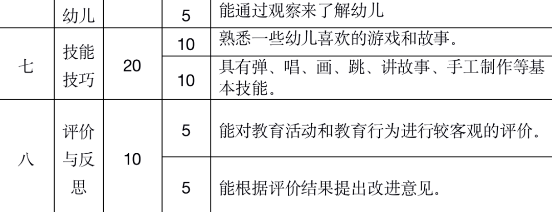 思鴻教育機構靠譜的總結:幼兒教師資格面試考試大綱