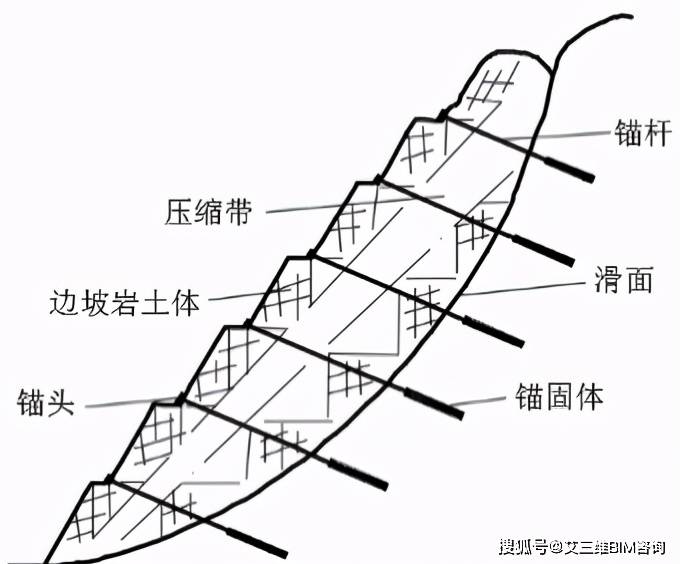 边坡示意图图片