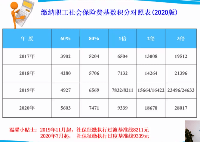 上海人口 2021_上海各区人口图