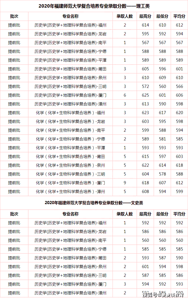研究生师范类院校排名_师范类二本院校