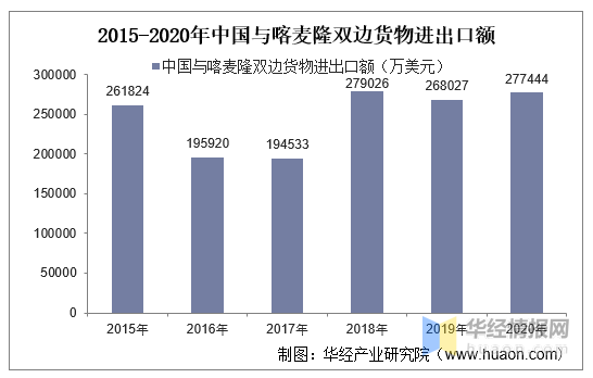 喀麦隆gdp_快递生态圈赵小敏(3)