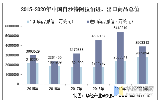 沙特阿拉伯gdp排行解说_沙特阿拉伯航空公司(2)