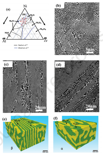 重磅！顶刊综述《pms》if=31.56：共晶合金的五十年发展！