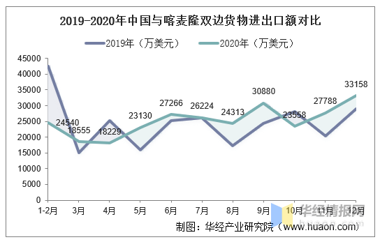 喀麦隆gdp_快递生态圈赵小敏(3)