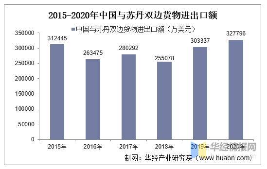 2020年苏丹GDP_深夜突发政变,苏丹数万民众占领大桥,军队开枪现场上百人死伤