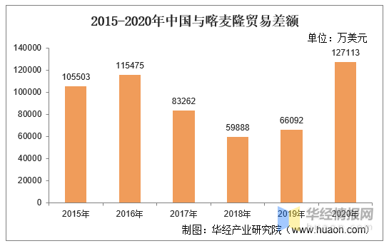 喀麦隆gdp_快递生态圈赵小敏(3)