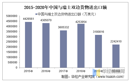 知道贸易差额怎么算GDP_中美贸易战第一枪打响 特朗普指示考虑调查中国知识产权