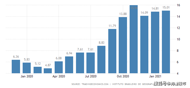 侏罗gdp(2)