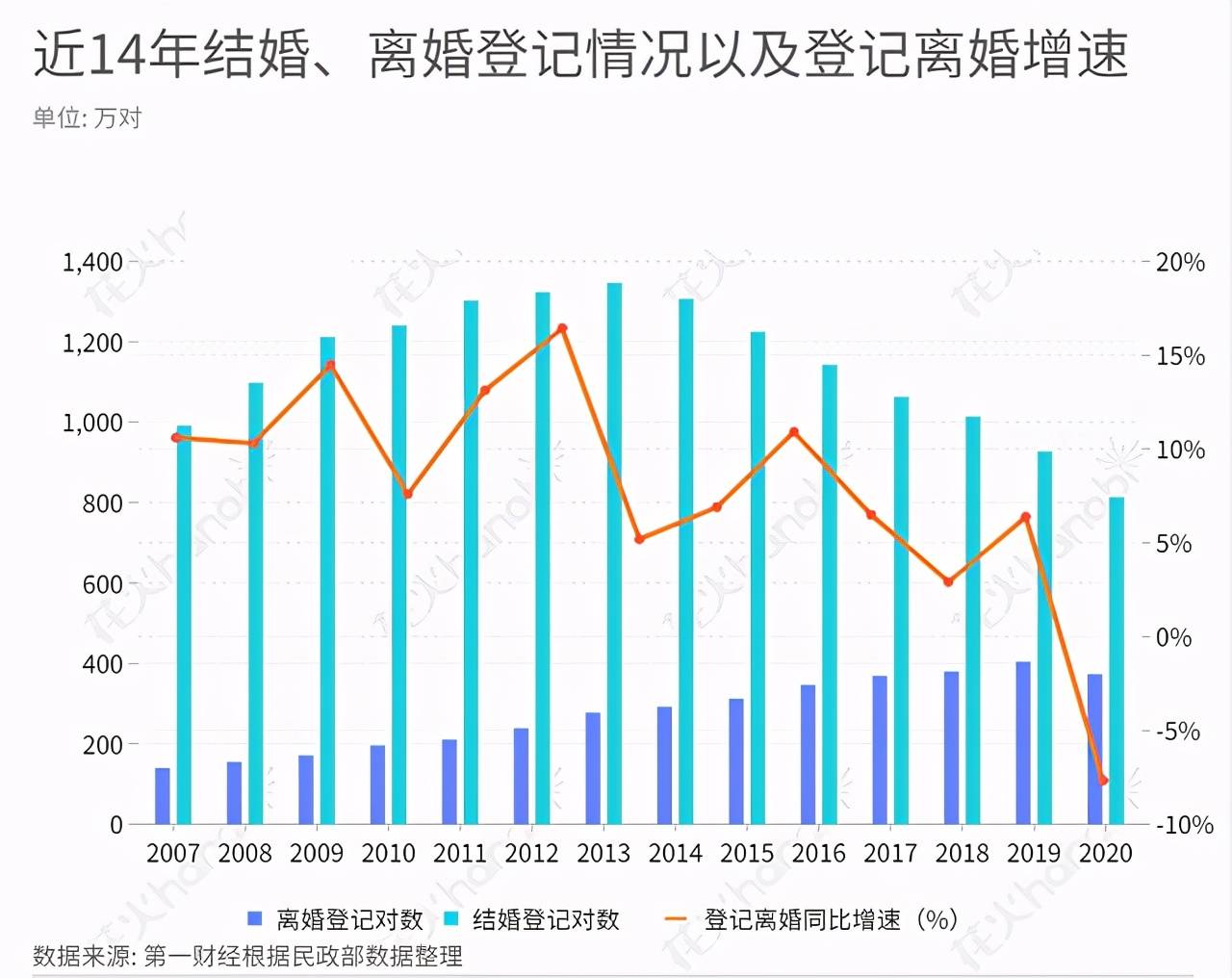 眭姓人口数量_人口老龄化图片(3)