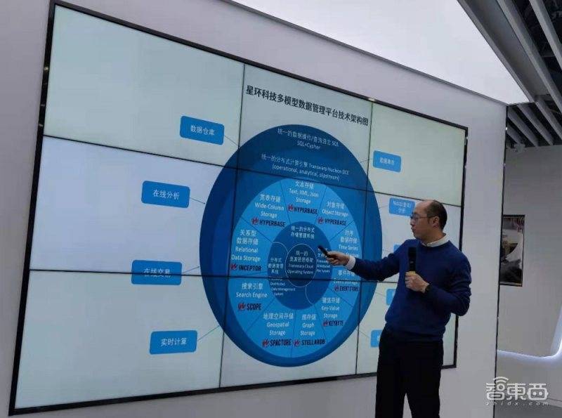 科技|对话星环科技CEO：大数据平台兼容能力超IBM，还能处理小数据