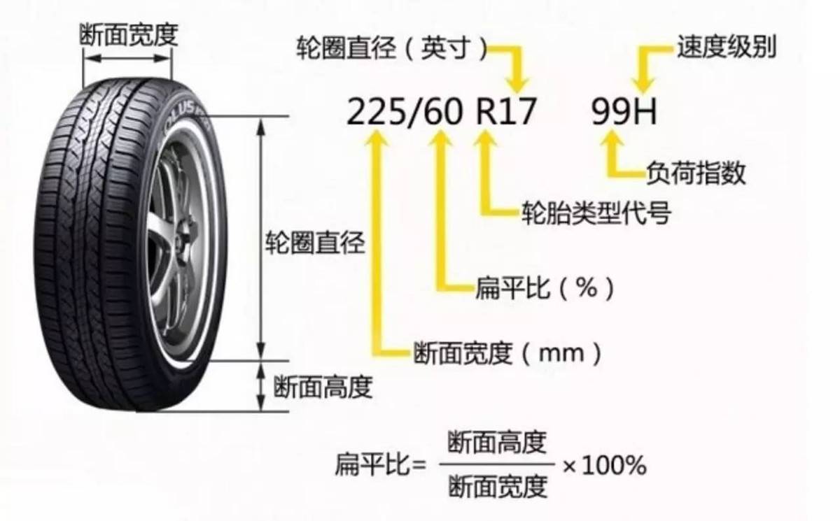 小白发问：轮胎上的英文是什么？老司机：这都不知道