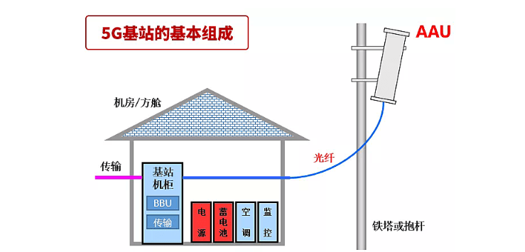 一座5g基站造價多少