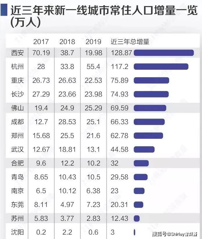 陕西城市人口排名_2018年陕西各市排名 西安市人口最多GDP第一,榆林市人均第一(3)