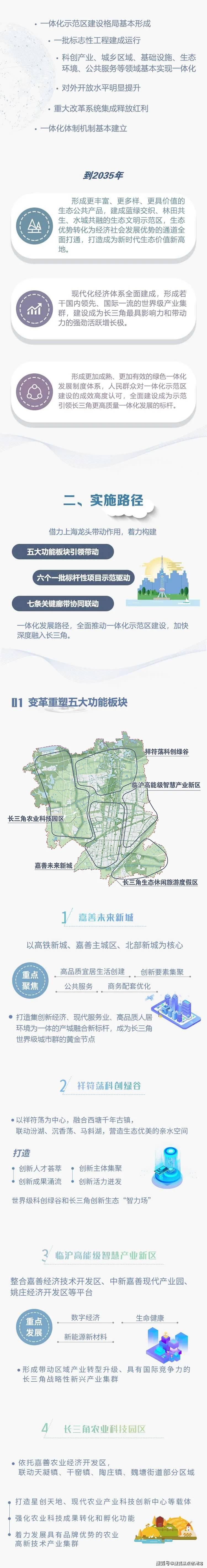 来源:嘉善县委长三角办若有侵权请联系我们处理返回搜狐,查看更多