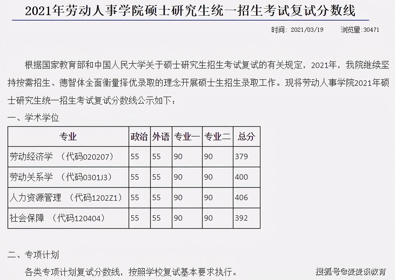 中國人民大學2021碩士研究生25個學院系複試分數線彙總