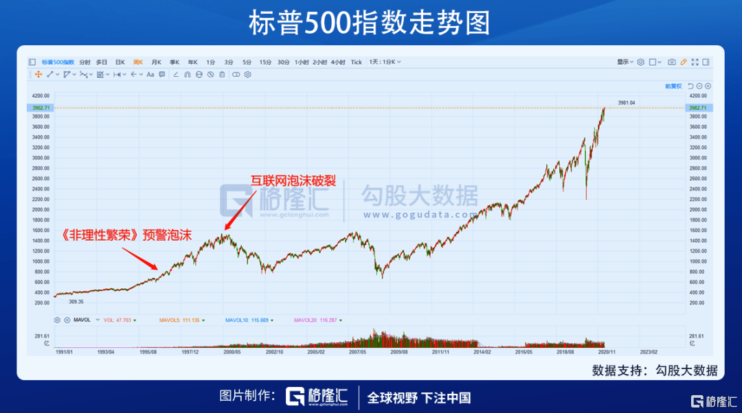 价值洼地|价值投资的崛起与衰落