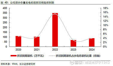 影响因素与投资价值分析