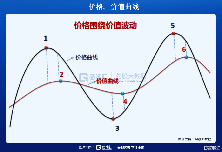 价值洼地|价值投资的崛起与衰落